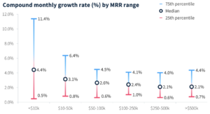 Compund growth rate