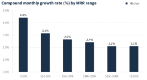 compound growth rate